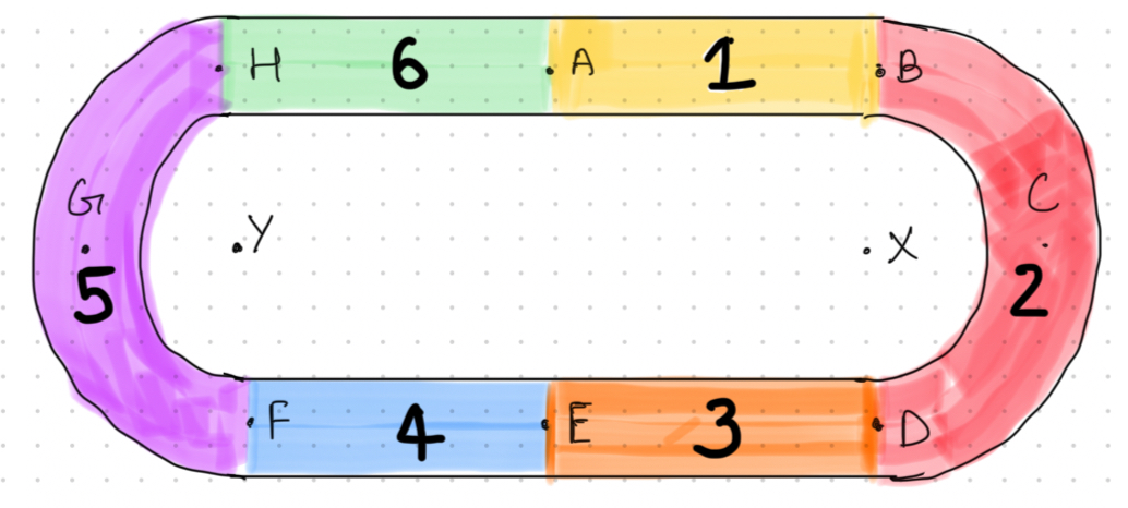 sections